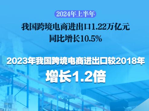 新華鮮報(bào)|半年“跨”出1.22萬億元！跨境電商跑出“加速度”